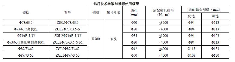 钻杆技术参数与使用级配